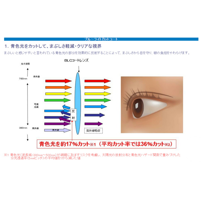 No.397【レンズ交換】単焦点1.60非球面ブルーライトカット【百均でもOK】