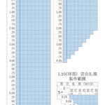 SA1.56 SP ｶｼﾞｭｱﾙ HMC