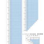 伊藤光学 Reciente167AS BLC