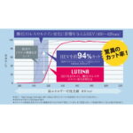 TOKAI LUTINA EASYONE HX1.60