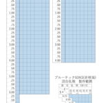 NIPPON LENS BlueTech60AS つるつるコート