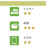 HOYA クリアテクノCN 汎用遠近