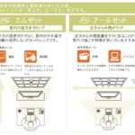 HOYA ウェルナ 遠近両用
