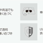 Nikon Transitions XTRActive  NEW GENERATION LiteBAS