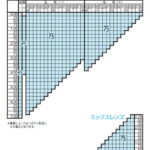 ベルーナポラ