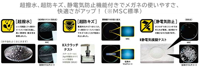 NRC　ノンリフレクションコート