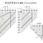 HOYA クリアテクノFN/CN 遠近両用