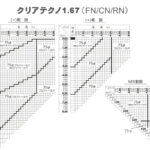 HOYA クリアテクノFN/CN 遠近両用