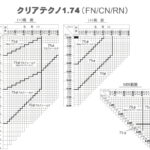 HOYA クリアテクノCN 汎用遠近