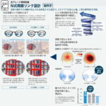TOKAI LUTINA NEURO SELECT 3X （DL）1.67