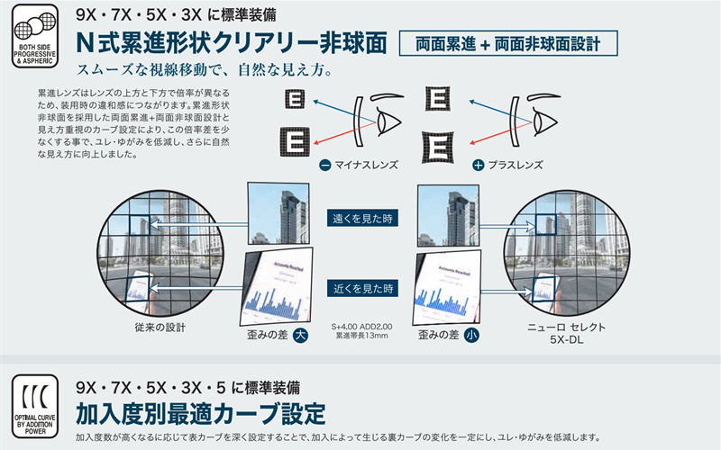 クリアリー非球面