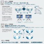 TOKAI NEURO SELECT 3X （DL）カラーレンズ