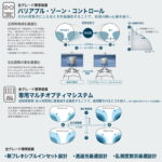 TOKAI BELNA NEURO SELECT 7X （TW）