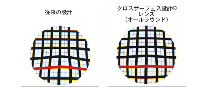 クロスサーフェス設計2