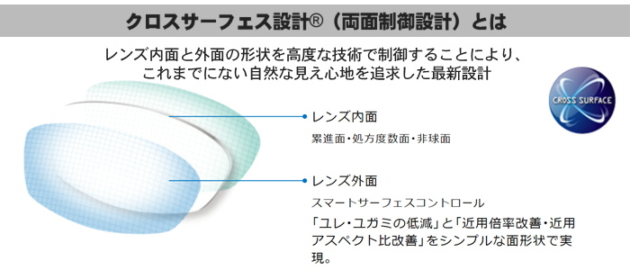 クロスサーフェス設計