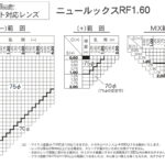 Silhuetteツーポ対応 HOYA NULUX RF1.60 SENSITY DARK