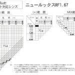 Silhuetteツーポ対応 HOYA NULUX RF1.67 SENSITY2