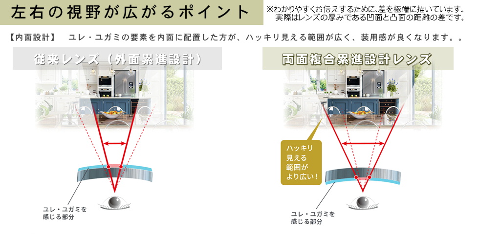 左右の視界が広がるポイント