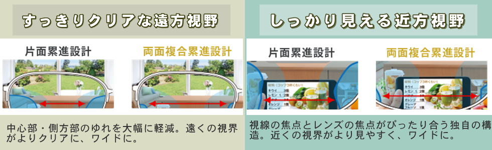 BOOM遠方視、近方視