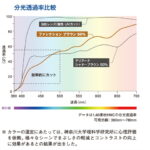 SEIKO Function Color UP160AS （度なし）