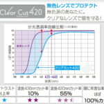 HOYA Clear Cut 420