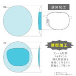 オプション（薄型加工・外径指定・カーブ指定・その他指定など）