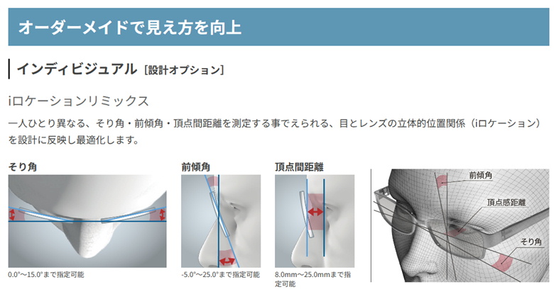 TOKAI Option I LOCATION REMIX