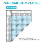 TOKAI NIGHTVIEW BELNA MF HX PGC