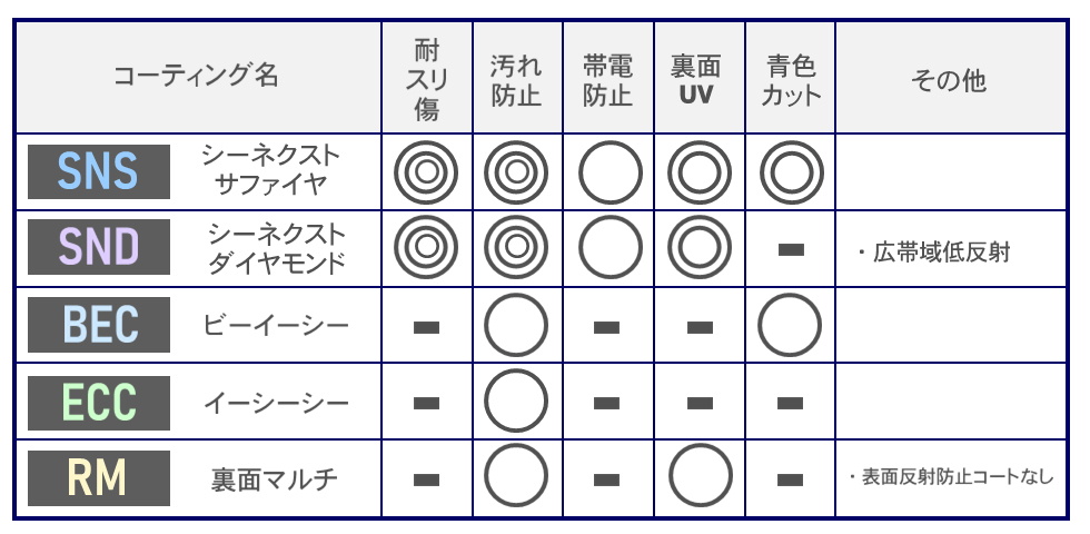 コーティング案内